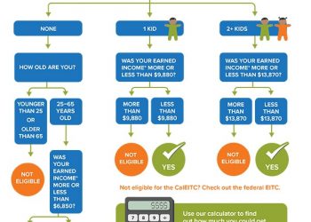 Uptown Food Briefs – Feb. 12