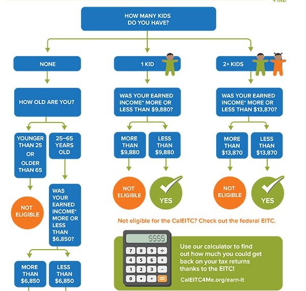 Tax relief for working families