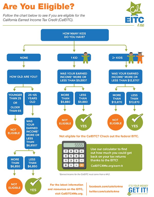 Tax relief for working families