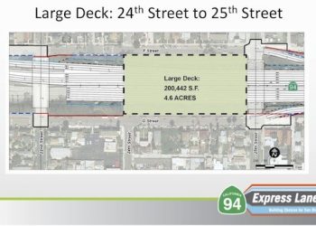 The high point of summer