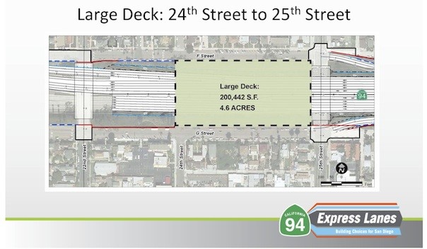 SR 94 recreational lids explained