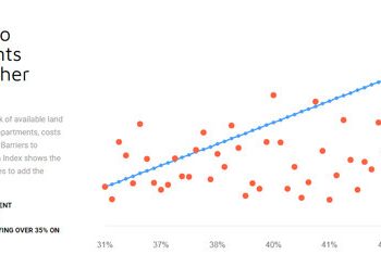 It’s always ‘72 and Hoppy’ in San Diego