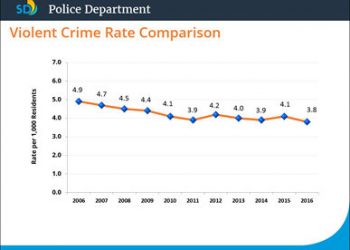 Cookies on Tap in Ocean Beach and Point Loma