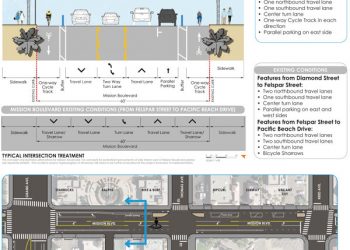 Full weekend closure of NB I-5 off-ramp at Balboa Avenue 