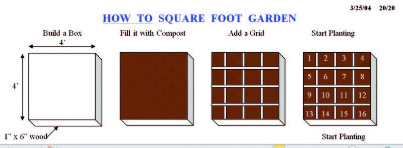 Gardening one foot at a time